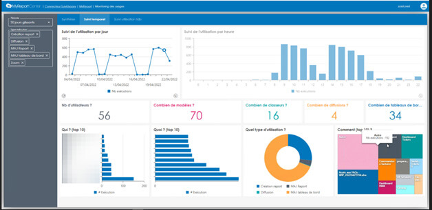 Les nouveautés de MyReport BE 5.0