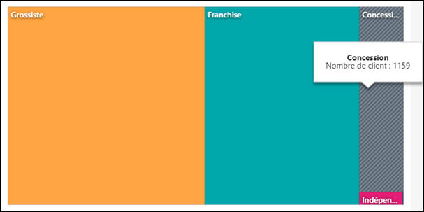 Les nouveautés de MyReport BE 4.0