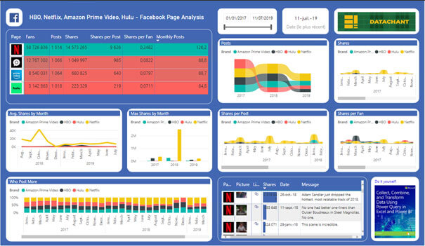 Nouveautés Power BI Août 2019