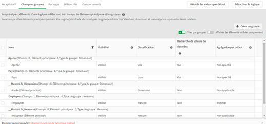 Nouveauté Qlik Sense Insight Advisor