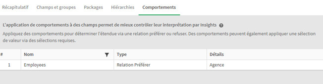 Nouveauté Qlik Sense Insight Advisor