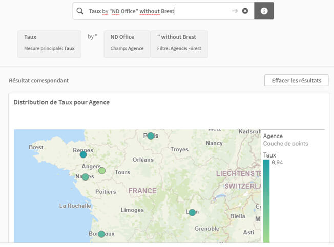 Nouveauté Qlik Sense Insight Advisor
