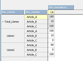 IBM Planning Analytics - Ordonner les extractions de cube