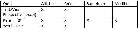 Planning Analytics - Gestion des annotations et commentaires des cellules de cube