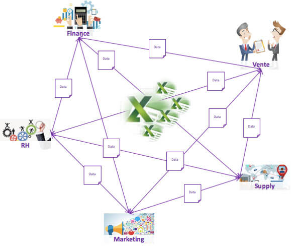 plateforme decisionnelle