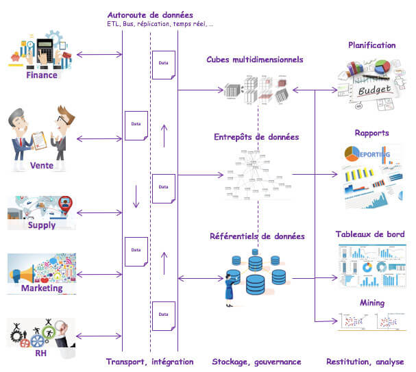 plateforme decisionnelle