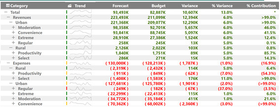 Microsoft Power BI