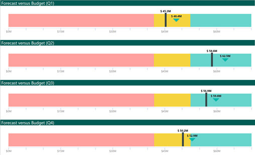 Microsoft Power BI
