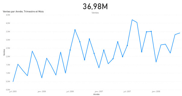 Nouveautés Power BI aout 2020
