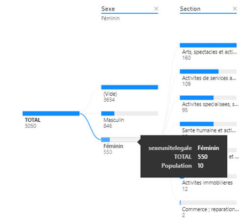 Nouveautés Power BI avril 2020