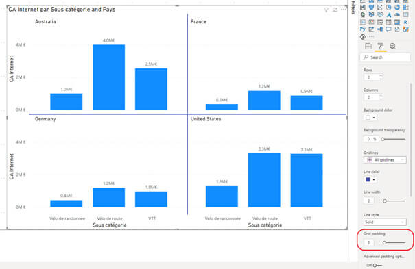 Les nouveautés Power BI Avril 2021