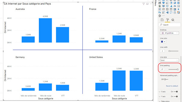 Les nouveautés Power BI Avril 2021