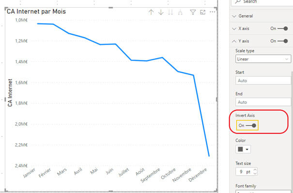 Les nouveautés Power BI Avril 2021