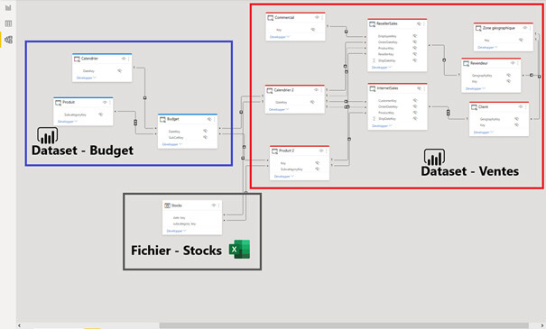 Les nouveautés Power BI Décembre 2020