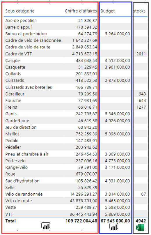 Les nouveautés Power BI Décembre 2020