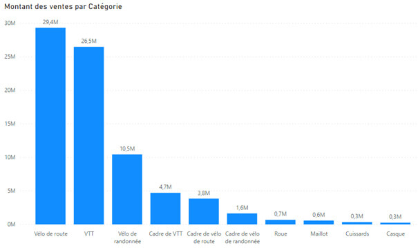 Les nouveautés Power BI Décembre 2020