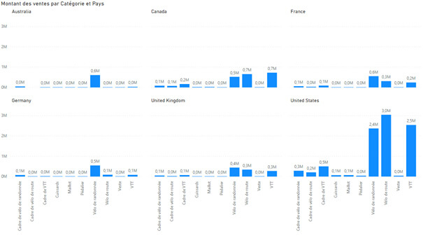 Les nouveautés Power BI Décembre 2020