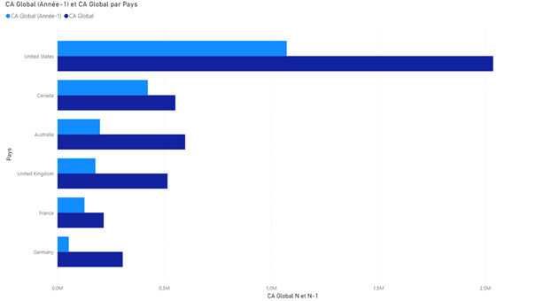 Les nouveautés Power BI Décembre 2020