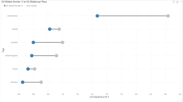 Les nouveautés Power BI Décembre 2020