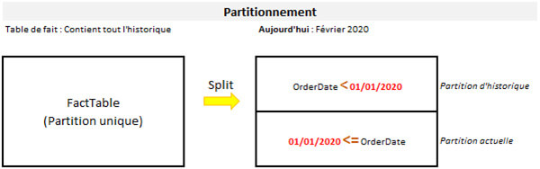 Les nouveautés Power BI Février 2020