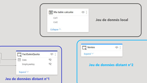 Les nouveautés Power BI Février 2021