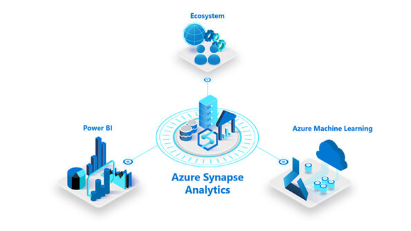 power bi - Microsoft ignite the tour