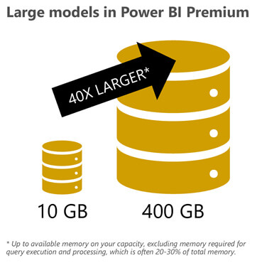 power bi - Microsoft ignite the tour
