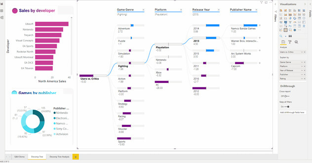 power bi - Microsoft ignite the tour