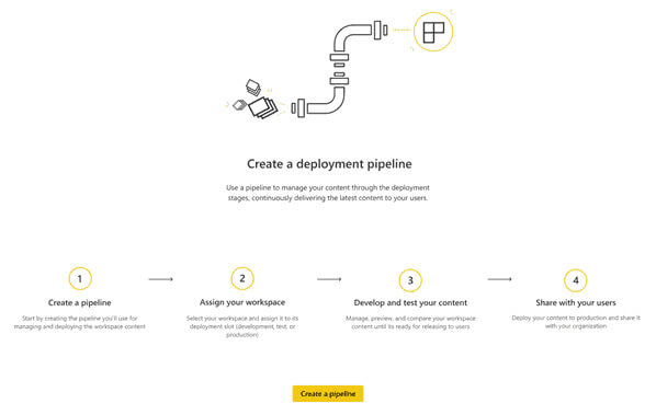 power bi - Microsoft ignite the tour
