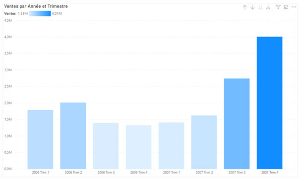 Les nouveautés Power BI Juillet 2020