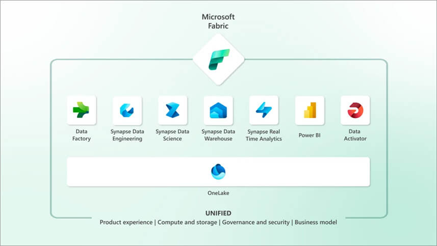 Les nouveautés Power BI mai 2023