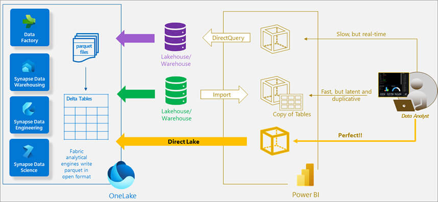 Les nouveautés Power BI mai 2023
