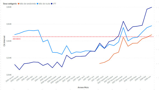 Les nouveautés Power BI Mars 2021