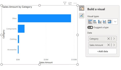Les nouveautés Power BI Mars 2023