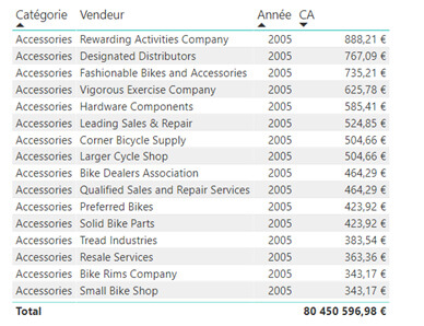 Les nouveautés Power BI Mars 2020