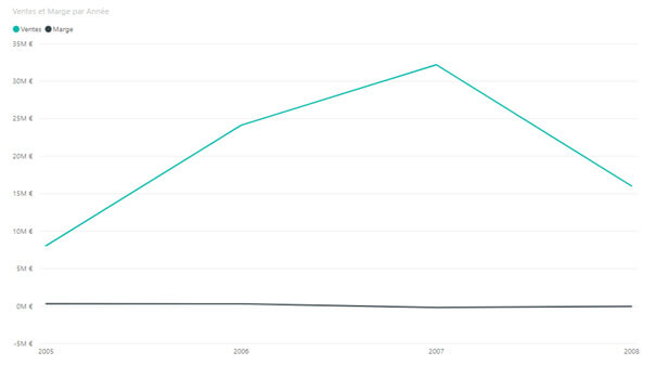 Les nouveautés Power BI Mars 2020