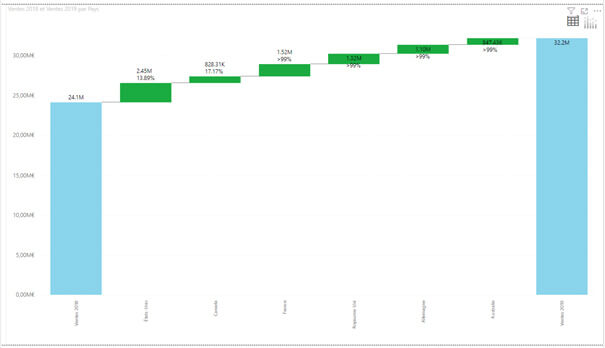 Les nouveautés Power BI Mars 2020