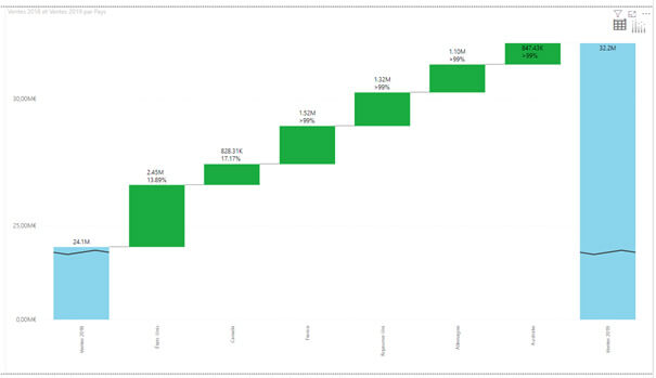 Les nouveautés Power BI Mars 2020