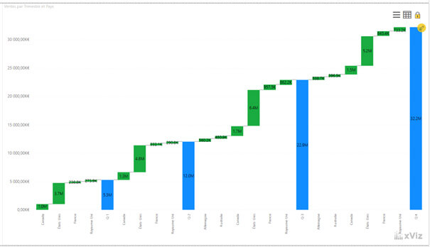 Les nouveautés Power BI Mars 2020
