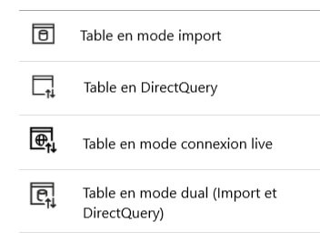 Les nouveautés Power BI Novembre 2020