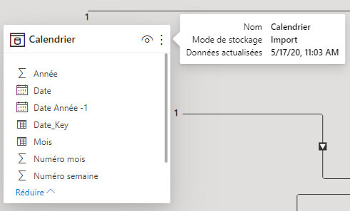 Les nouveautés Power BI Novembre 2020