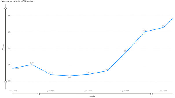 Les nouveautés Power BI Novembre 2020