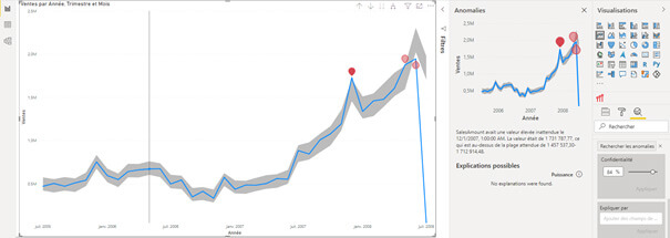 Les nouveautés Power BI Novembre 2020