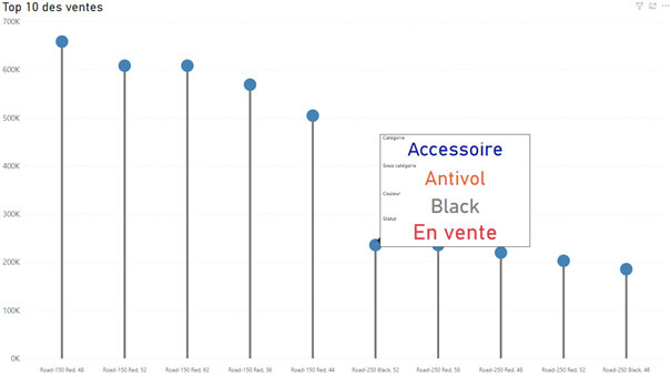Les nouveautés Power BI Novembre 2020