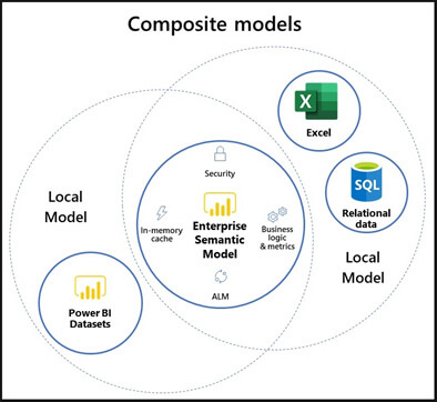 Les nouveautés Power BI Novembre 2020