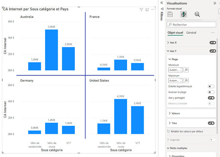 Les nouveautés Power BI Novembre 2022