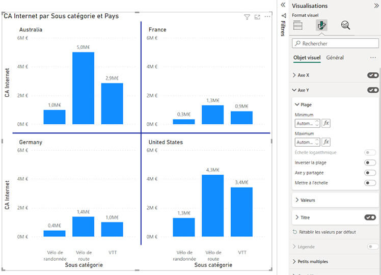 Les nouveautés Power BI Novembre 2022