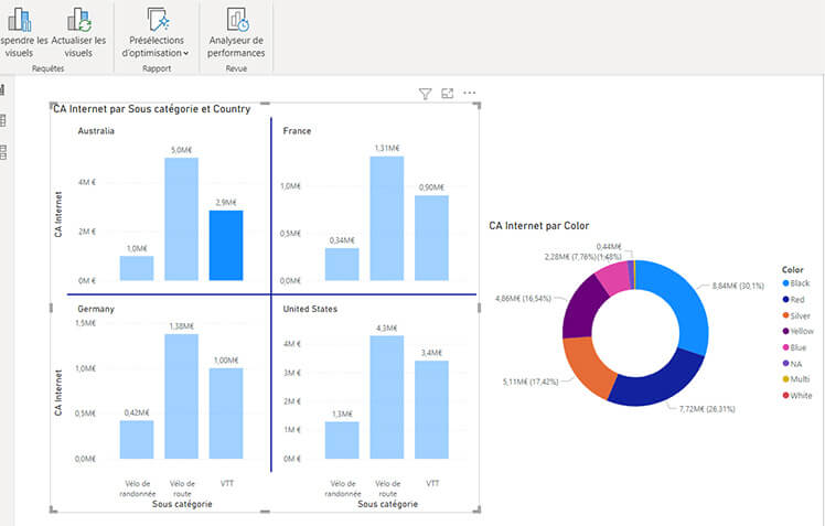 Les nouveautés Power BI Novembre 2022