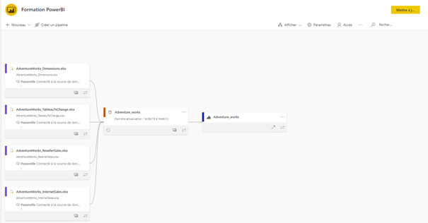 Les nouveautés Power BI Septembre - Octobre 2020