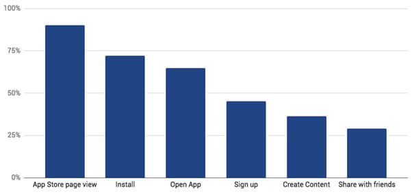 Web App